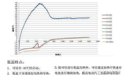 汽车行业sor是什么意思，英语全称是什么（电动汽车冷却系统概览）