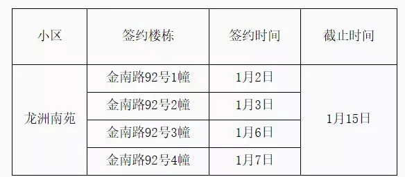 重庆空港佳园a区什么时候接房，龙洲南苑、幸福华庭、缙云新居、空港佳园入住签约时间公布