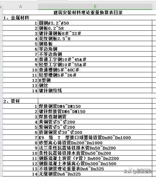 各种钢材重量计算公式很实用，各类钢材理论重量计算公式大全