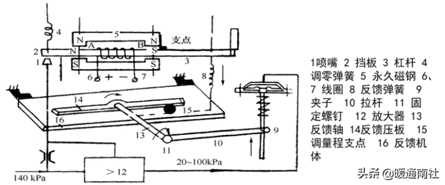 什么是风阀执行器，风阀执行器安装位置（阀门执行器及其应用）