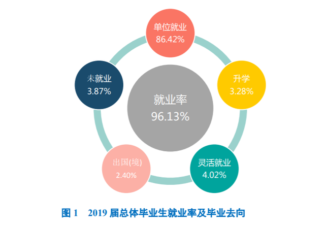 上海杉达学院是几本，好不好，上海杉达学院是几本（云南考生进入这几所民办高校）