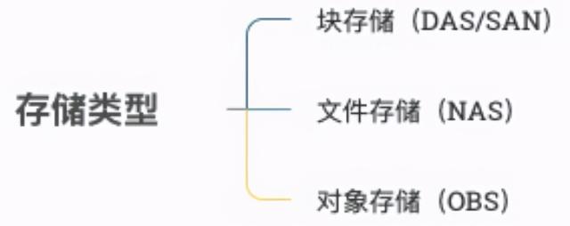 scsi disk device是固态硬盘吗，什么是SCSI硬盘（单机、集中、分布式、云、云原生存储）