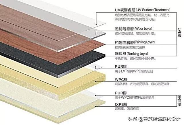 spc石塑地板，spc石塑地板的优缺点（LVT、SPC石塑、WPC木塑这些新型材料的地板你了解多少）