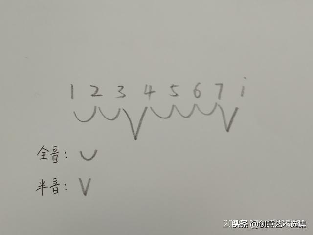 什么是g大调，大调音阶的构造