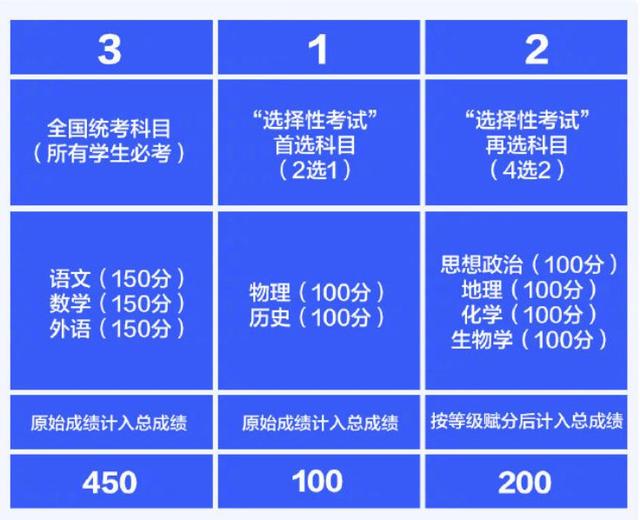 江苏省2021高考录取分数线一览表，江苏高考各校录取分数线一览表！2022年江苏本科大学分数线及名次（2021江苏省投档线出炉）