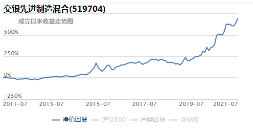 基金加倉(cāng)計(jì)算器，基金加倉(cāng)計(jì)算器在線計(jì)算？