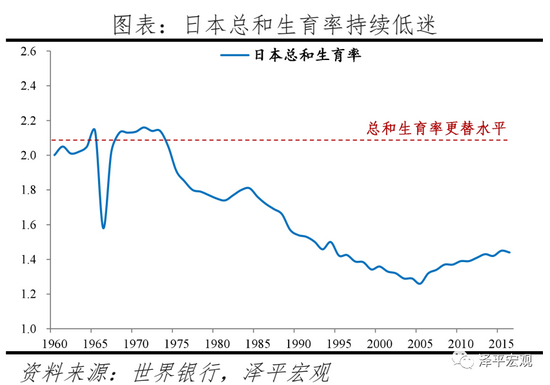 三胎是基本国策，全面开放三胎（生三孩应该减税甚至发钱）