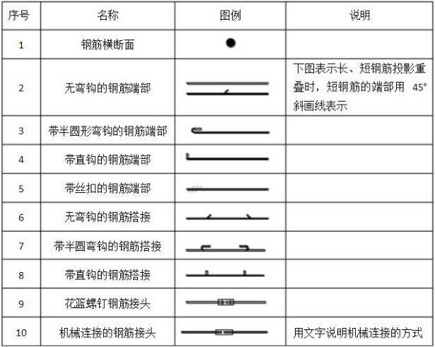 怎样看建筑图纸，如何看懂建筑图纸（资深施工人员一分钟教你识建筑图）