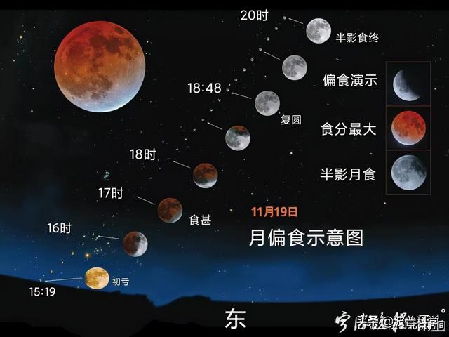 血月可怕传说，血月传说是真的假的（近600年最长月偏食上演）