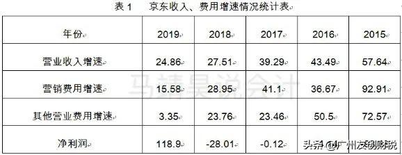 京东余额在哪里，京东余额怎么提现（如何看京东的财报）
