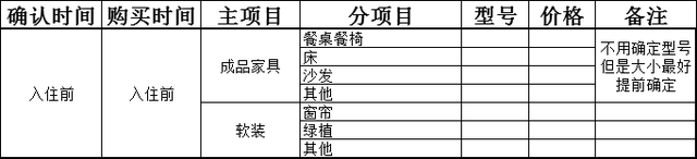 装修步骤和流程，房子装修步骤和流程（一文教你搞懂装修全流程）