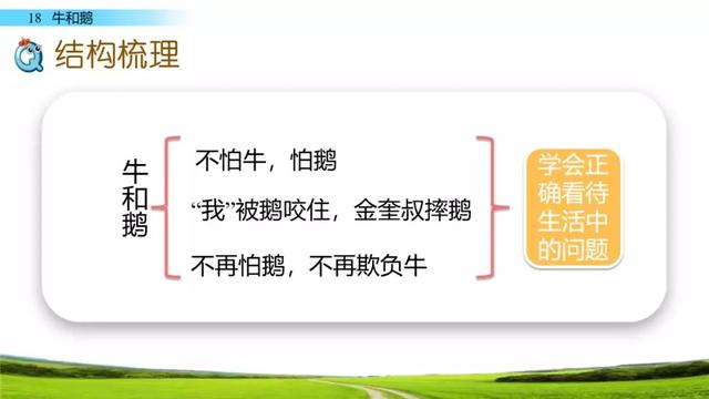 摸爬滚打的近义词，带趴字的四字词语（部编版四年级上册第18课《牛和鹅》图文讲解）