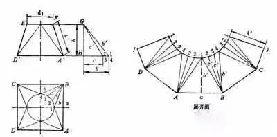 90弯头怎么画下料图，90度弯头图放样怎样画（管道弯头展开放样图作法）