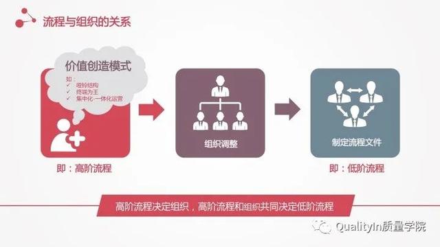 流程的正确优化方式，企业流程管理中存在的5个致命问题