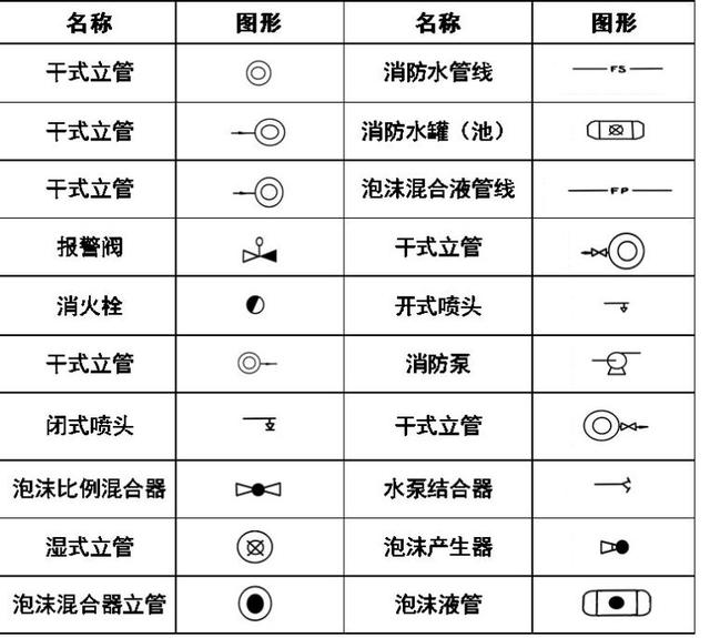 空调上的图案都代表啥，空调符号代表什么意思（暖通空调、给排水、消防CAD图例符号大全与画法）