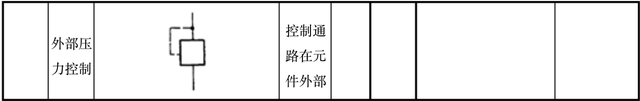 液压系统符号大全，液压系统图中所有液压元件符号（怎么认识和识别液压阀符号）
