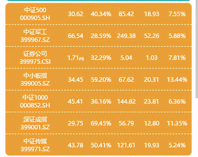 什么時(shí)候能贖回基金，什么時(shí)候能贖回基金??？