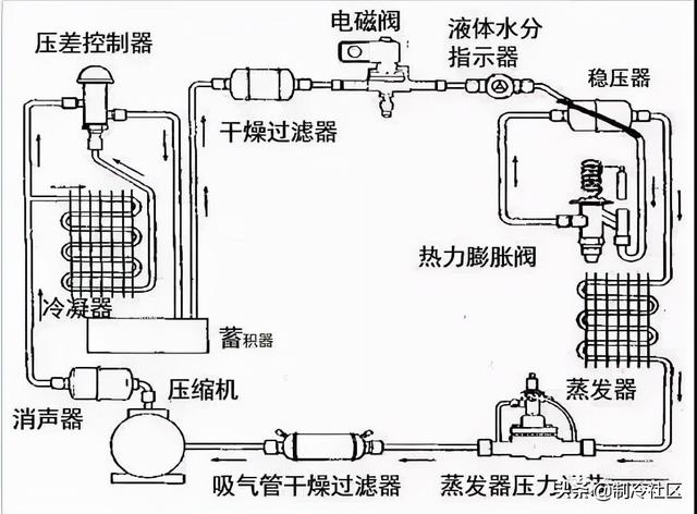 半导体制冷原理（六种制冷方式，你知道几个）