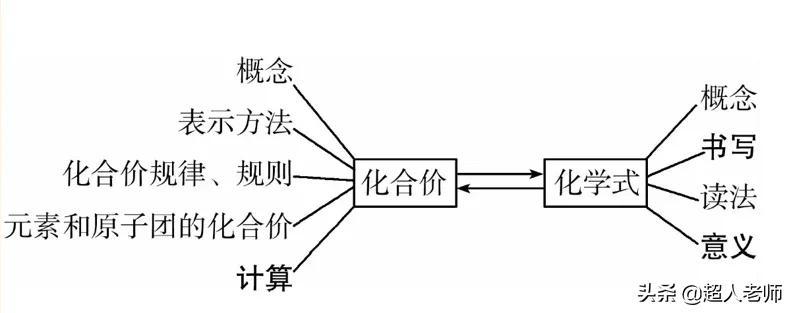 高锰酸钾化学式(高锰酸钾与氧气化学方程式)插图