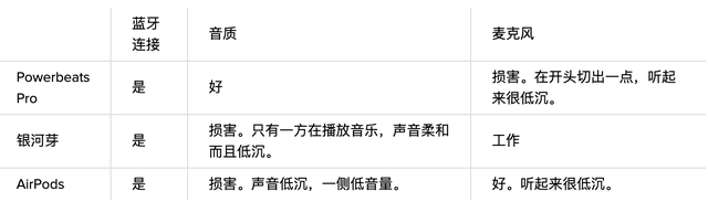 蓝牙耳机防水吗，小米蓝牙耳机防水吗（Powerbeats）