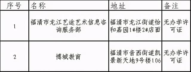 福州哪个教育机构比较好_福州哪个教育机构好_福州比较好的教育培训机构，福州教育机构倒闭（福州校外培训机构黑白名单全发布）