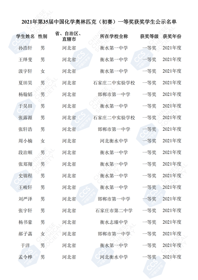 第35届化学竞赛省一分数线是多少，河北省第35届化学竞赛省一名单公示