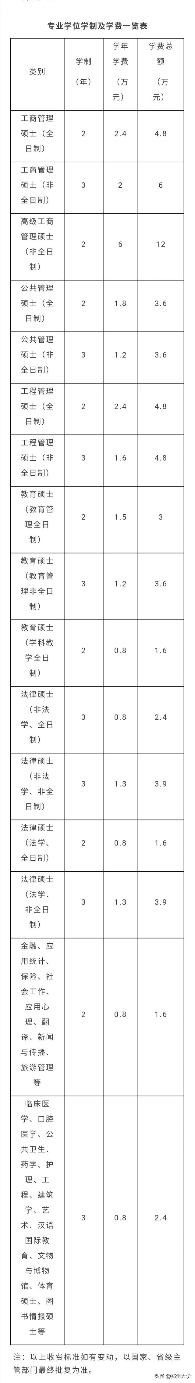 10459是哪个学校代码，10497是哪个学校代码（郑州大学2020年攻读硕士学位研究生招生简章）