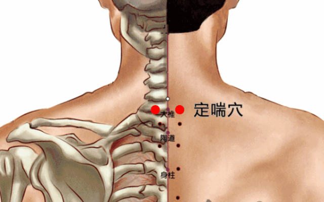 鱼腰的准确位置和作用，个个都是穴位学中的高手