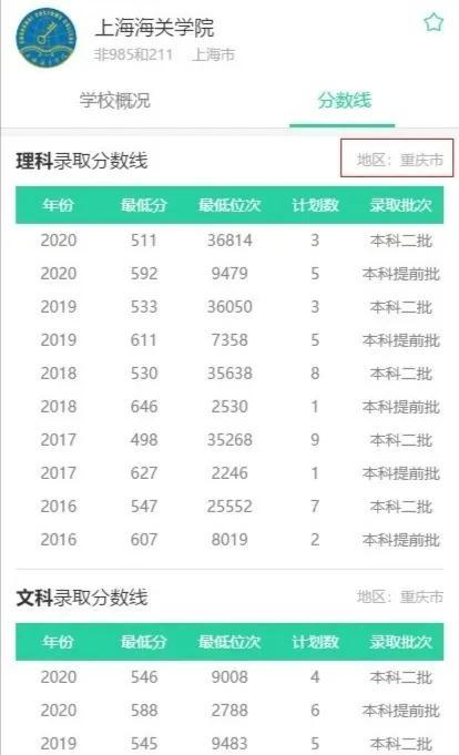 文科最好考的二本大学，文科二本大学最新排名（附2020最低分数线及位次）