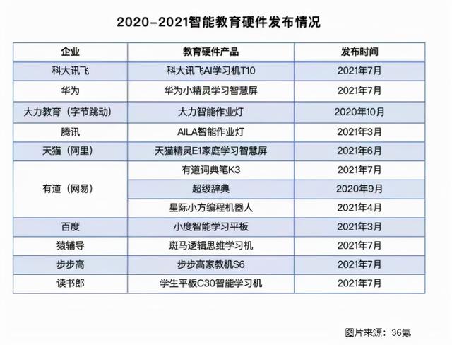 快译通点读笔，多家教培品牌重押教育硬件设备（快译通点读笔内存卡怎么取出来）