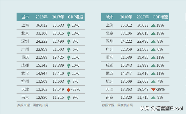股市红色的是跌了还是涨了，股票飘红是涨还是跌（如何用涨↑跌↓）