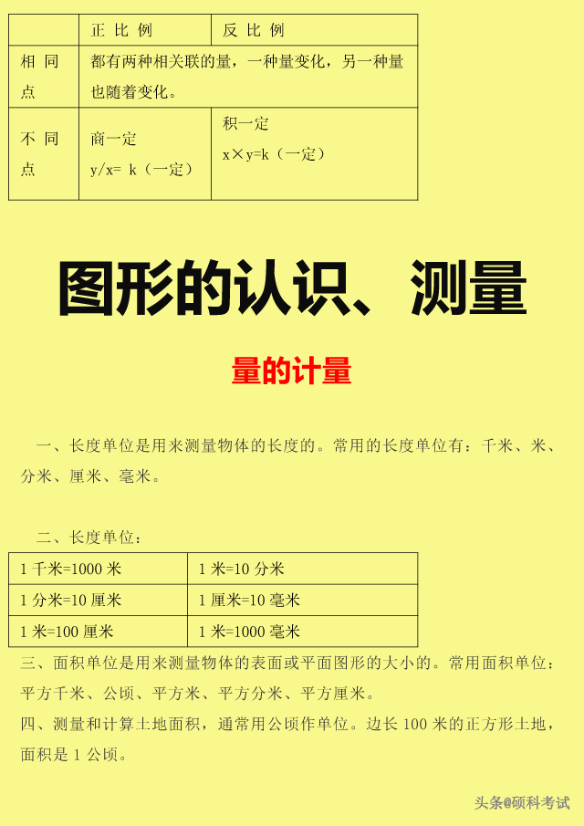 自然数都是整数对不对，整数和自然数的区别（<数的认识、运算、式与方程、图形等>）