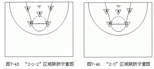 人盯人防守概念及要求，篮球全队防守战术配合