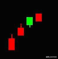 k线图解大全，k线图解大全视频（史上最全K线组合图解）