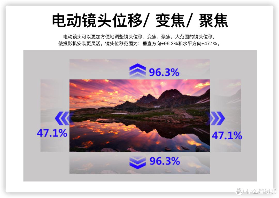 私人影院一套设备大概多少钱（附1万-10万元多套组建清单）