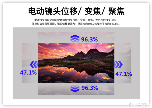 家庭影院投影机品牌排行榜，家庭影院投影（2021年双十一家庭影院组建选购指南）