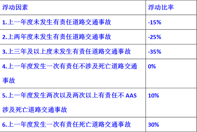 交强险是什么意思，汽车交强险是什么（交强险是个啥）