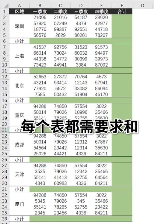 你真的会用「Alt + =」一键求和吗？