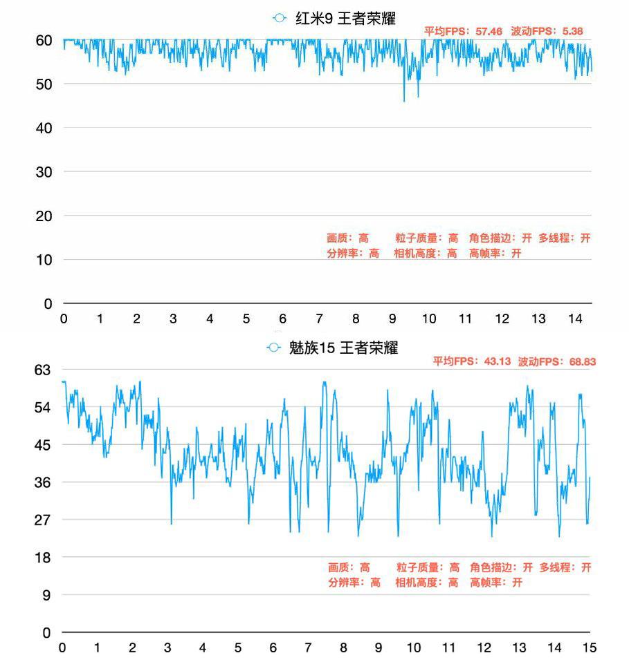 联发科g80处理器相当于骁龙多少（联发科g80处理器测评结果）