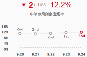 永恒梦魇为什么叫noc，永恒梦魇百科（9.24版本五大T1级中单）