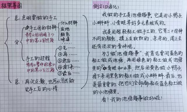 又a又b式的四字词语，又a又b式词语最佳答案（语文二年级上册《语文园地三》复习方法）