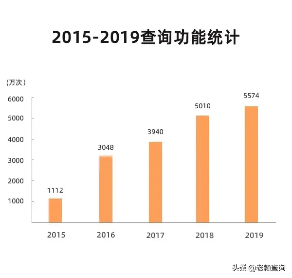 国内大量的老赖怎么处理，100人中就有一个“老赖”