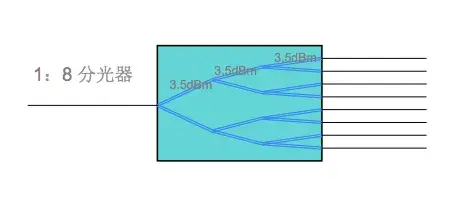 什么是分光器，分光器是什么意思（分光器的基本知识）