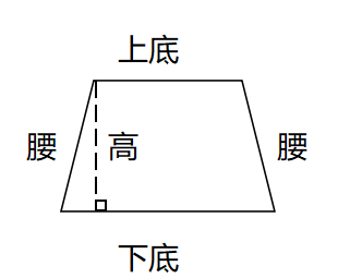 平行四边形有多少条高呢，平行四边形有几条高（人教版四年级上册数学《第五单元》知识点整理）