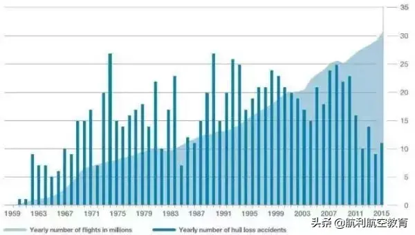 飞机事故率(飞机死亡率和汽车死亡率)插图(49)