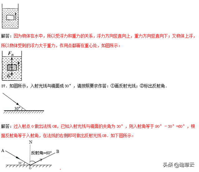 杠杆力臂的画法作图，杠杆力臂的画法是什么（初中物理作图题专题训练）