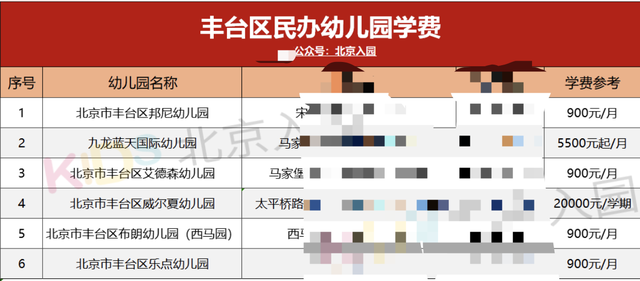 北京朝阳私立幼儿园排行榜，北京40多所民办幼儿园学费大PK
