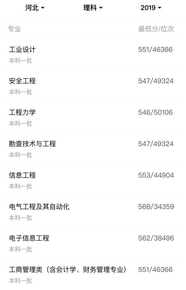 石家庄铁道大学录取分数线是多少，2022年石家庄铁道大学在甘肃的录取分数线是多少（石家庄铁道大学、河北建筑工程学院2020年在河北分专业录取分）