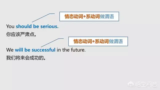 英语表语，教你分清英语中的主语、谓语、宾语、定语、状语、补语和表语