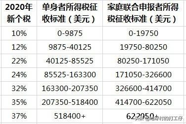 居民纳税人的判断标准如何界定，居民纳税人和非居民纳税人的判定标准（全球主要国家与地区的税收居民身份认定）